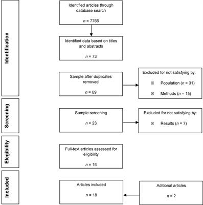 Influence of Psychological Factors in Breast and Lung Cancer Risk – A Systematic Review